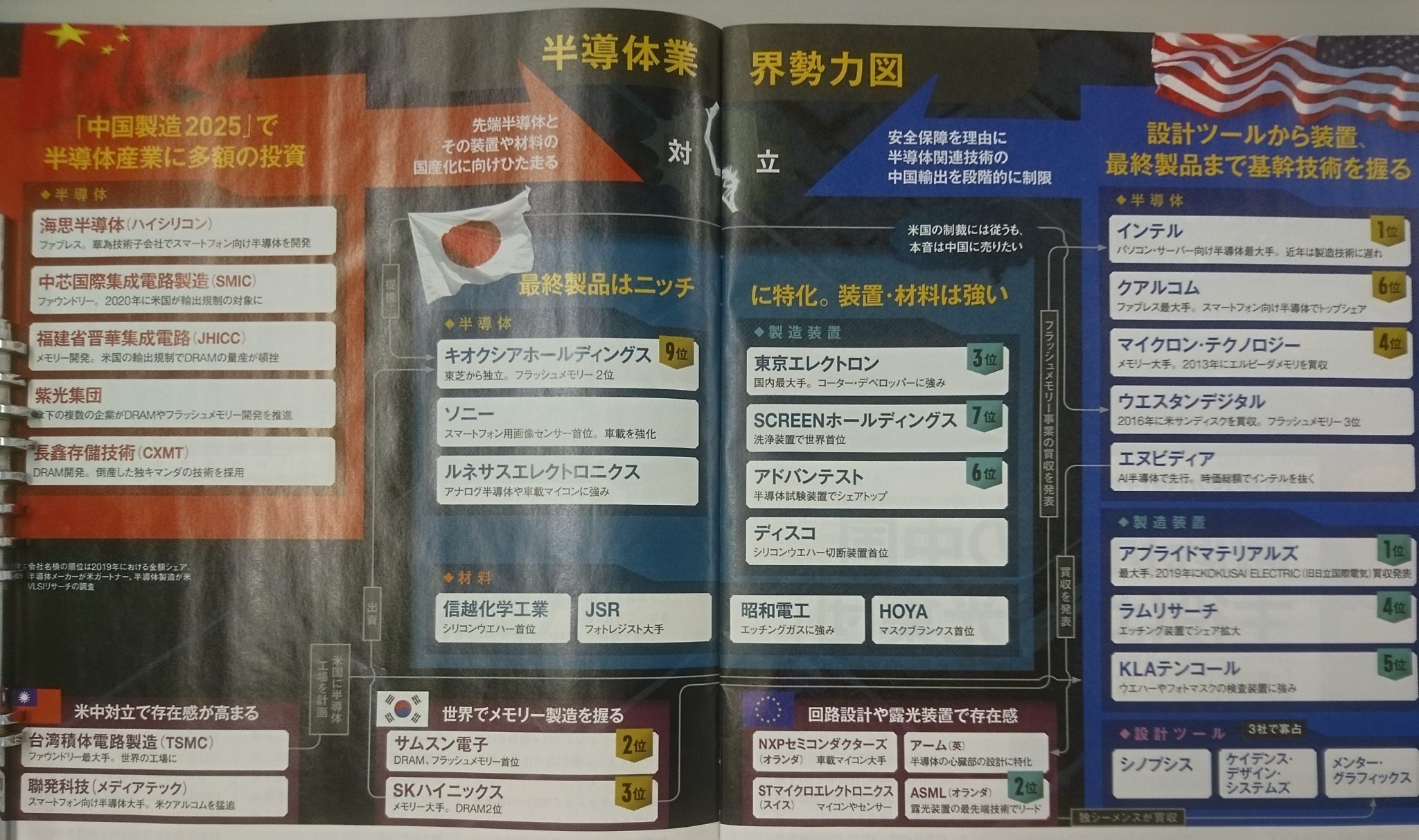 日本の半導体はなぜ敗退したのか 衰退の本当の理由は